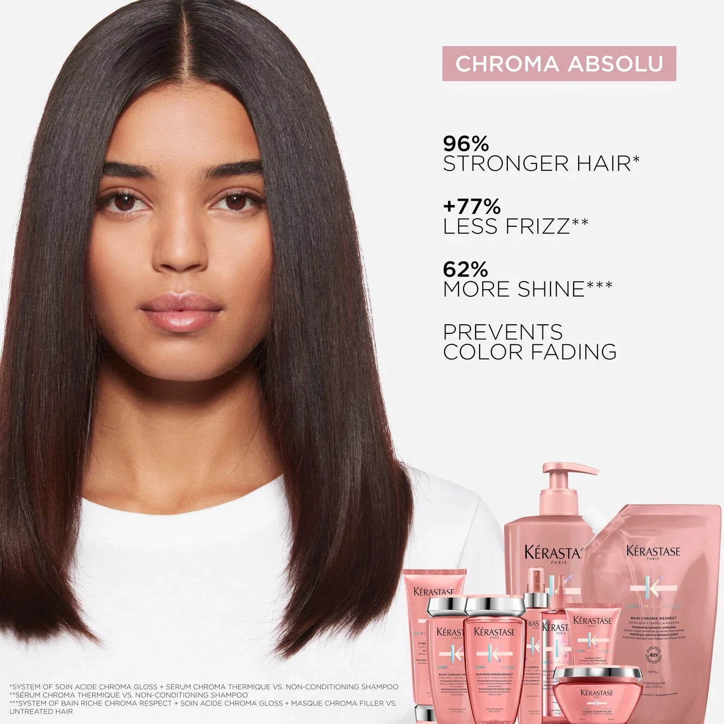 Kérastase Chroma Absolu