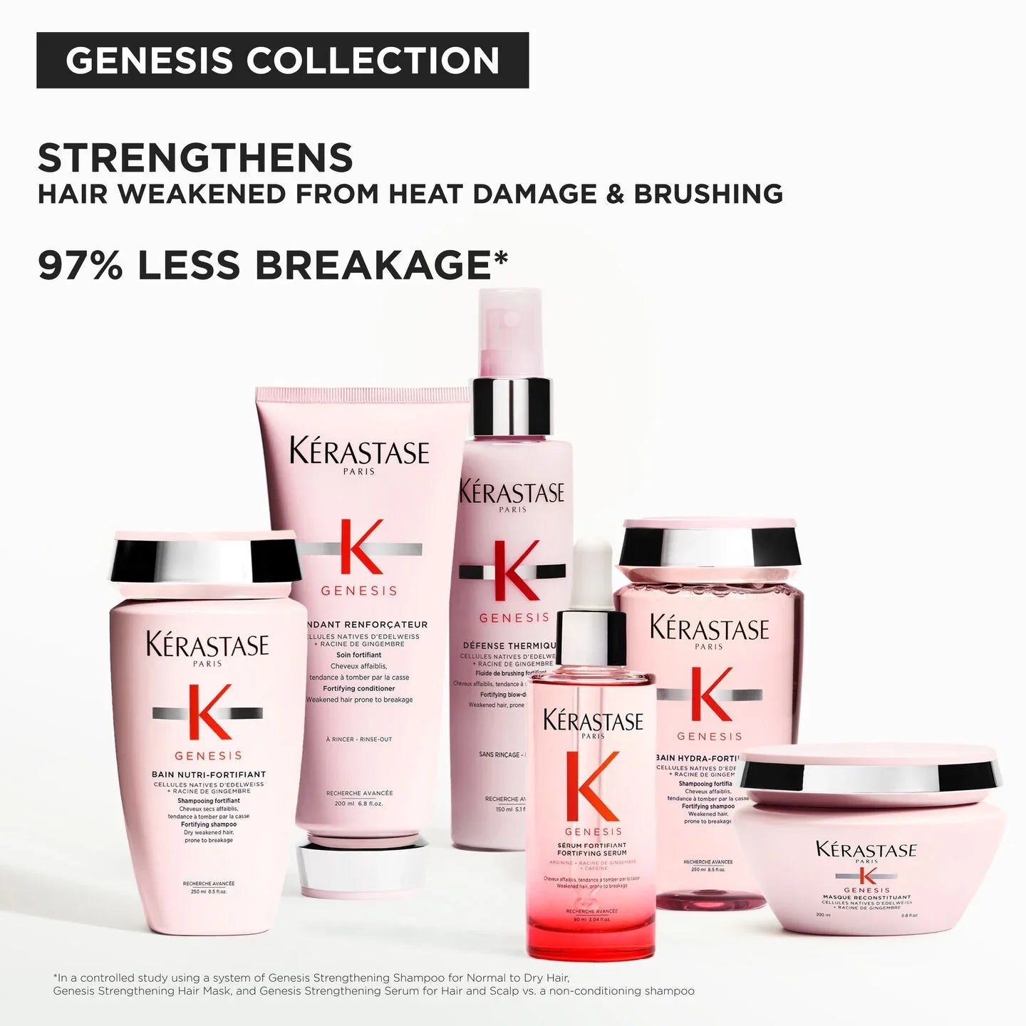 Kérastase Genesis Line